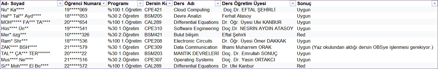 Single Course Exam Application List